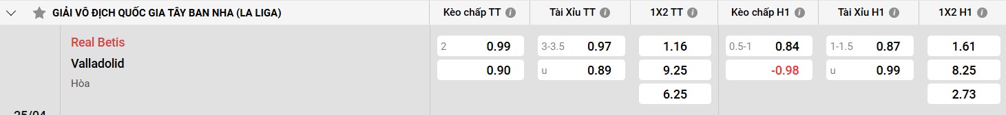 Hiệu suất của Valladolid mùa này