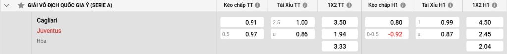 Chất lượng đội hình của Juventus