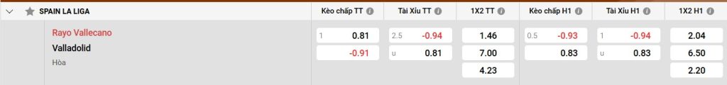 Thành tích của Real Valladolid