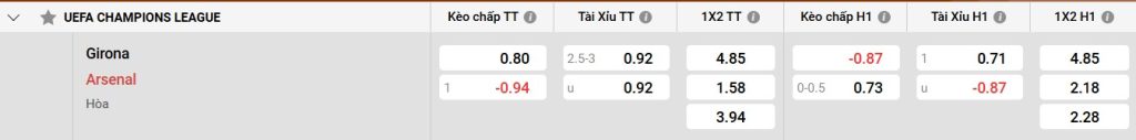 Đánh giá về Arsenal