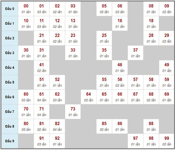 Dự đoán kết quả xổ số miền Trung