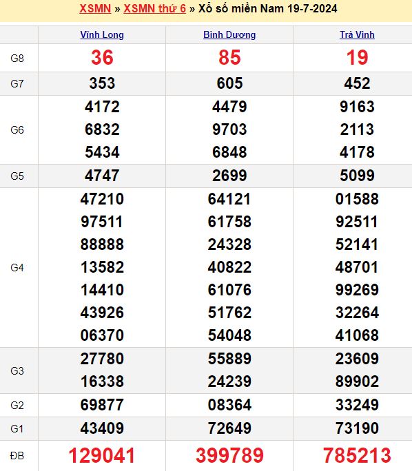 Thống kê chốt số đầu đuôi ĐB