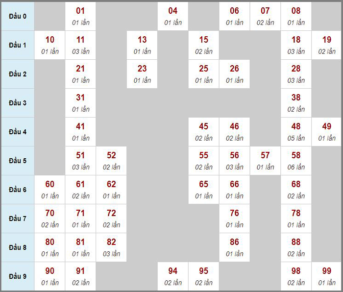Tổng hợp soi cầu miền Bắc