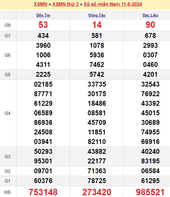 Những dấu hiệu từ miền Nam