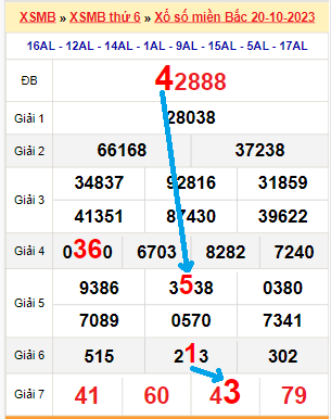 Soi cầu miền Bắc
