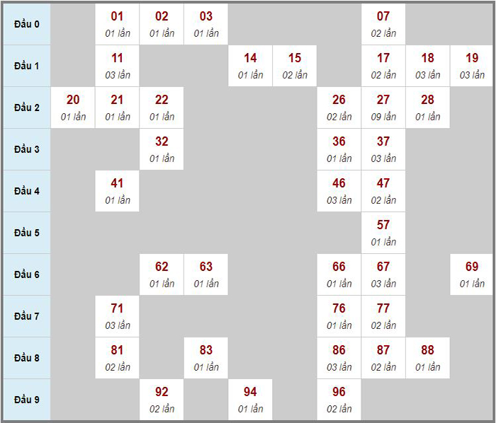 Dự Đoán Kết Quả Xổ Số Miền Bắc